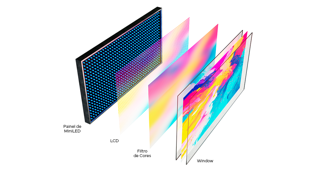 Comparativo de Monitores: Descubra a Melhor Tecnologia para suas Necessidades